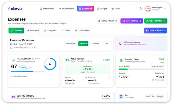 AI-powered expense tracking dashboard showing spending categories, account overview, and transaction analysis