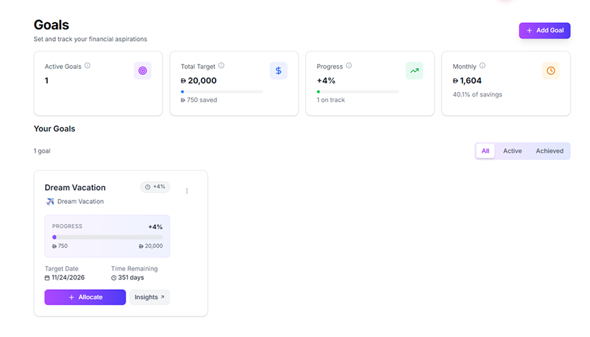 Clarvia Goals dashboard showing active goals, target amounts, monthly savings progress, and individual goal cards with allocation options