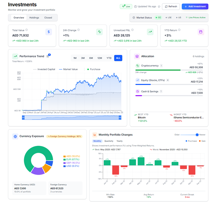 Investment portfolio tracker with performance trends, asset allocation, and real-time market data