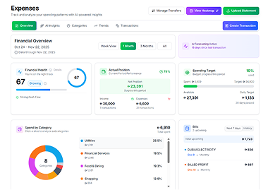 Unified financial dashboard showing expenses, budgets, investments and AI-powered insights