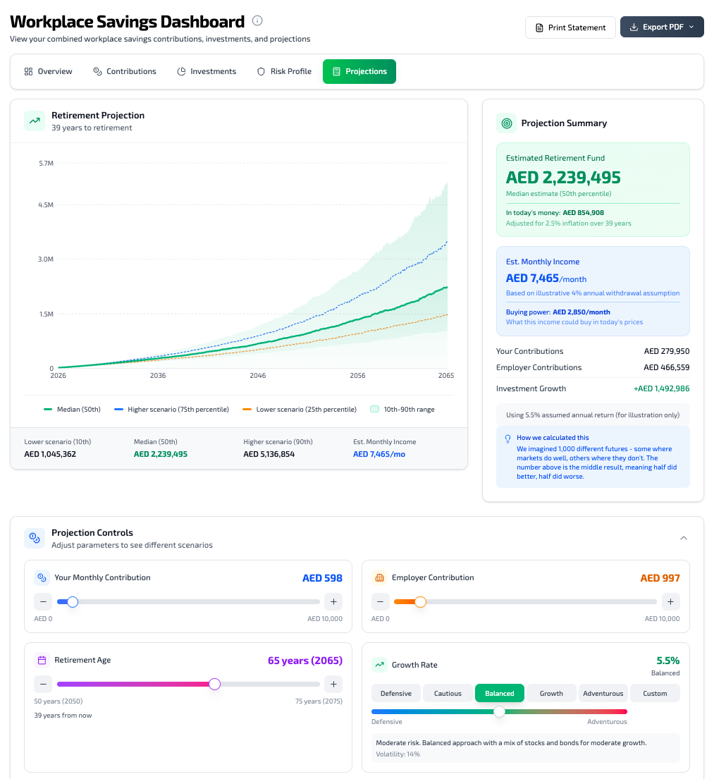 Clarvia Retirement overview dashboard