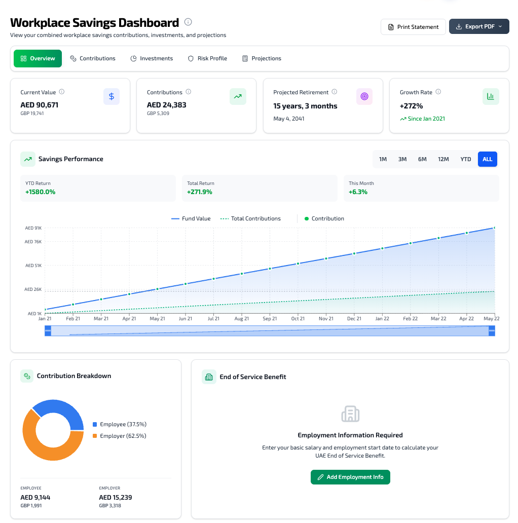 Clarvia savings projections and growth visualization
